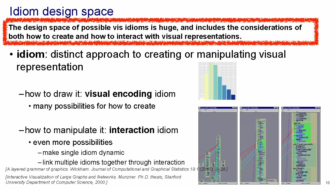 Idiom design space The design space of possible vis idioms is huge, and includes