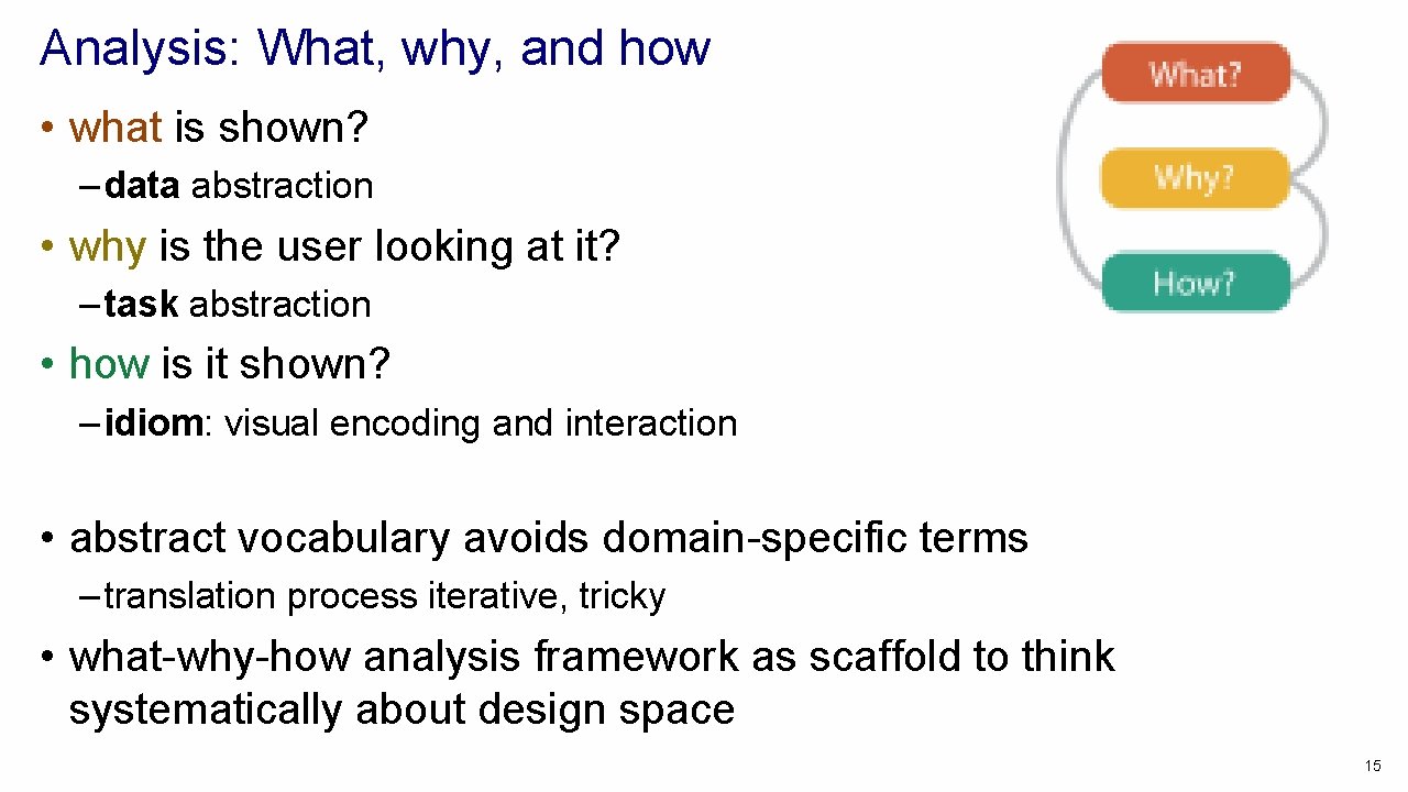 Analysis: What, why, and how • what is shown? – data abstraction • why