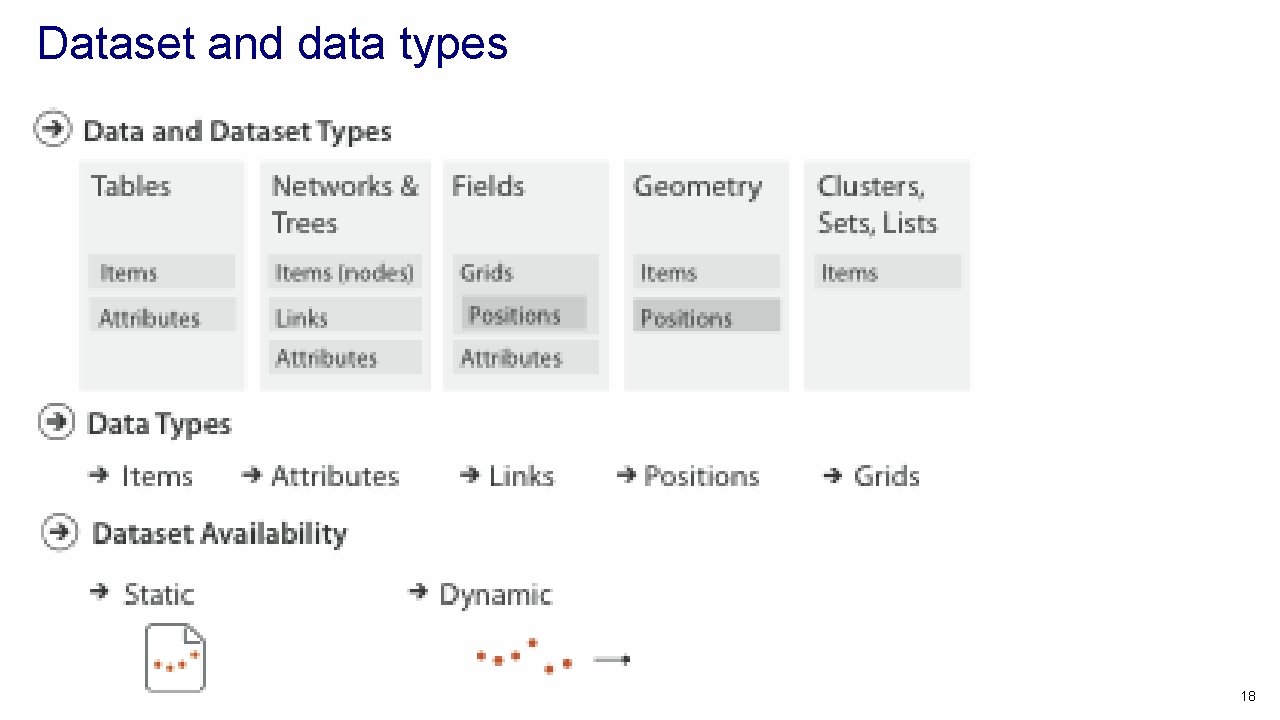 Dataset and data types 18 