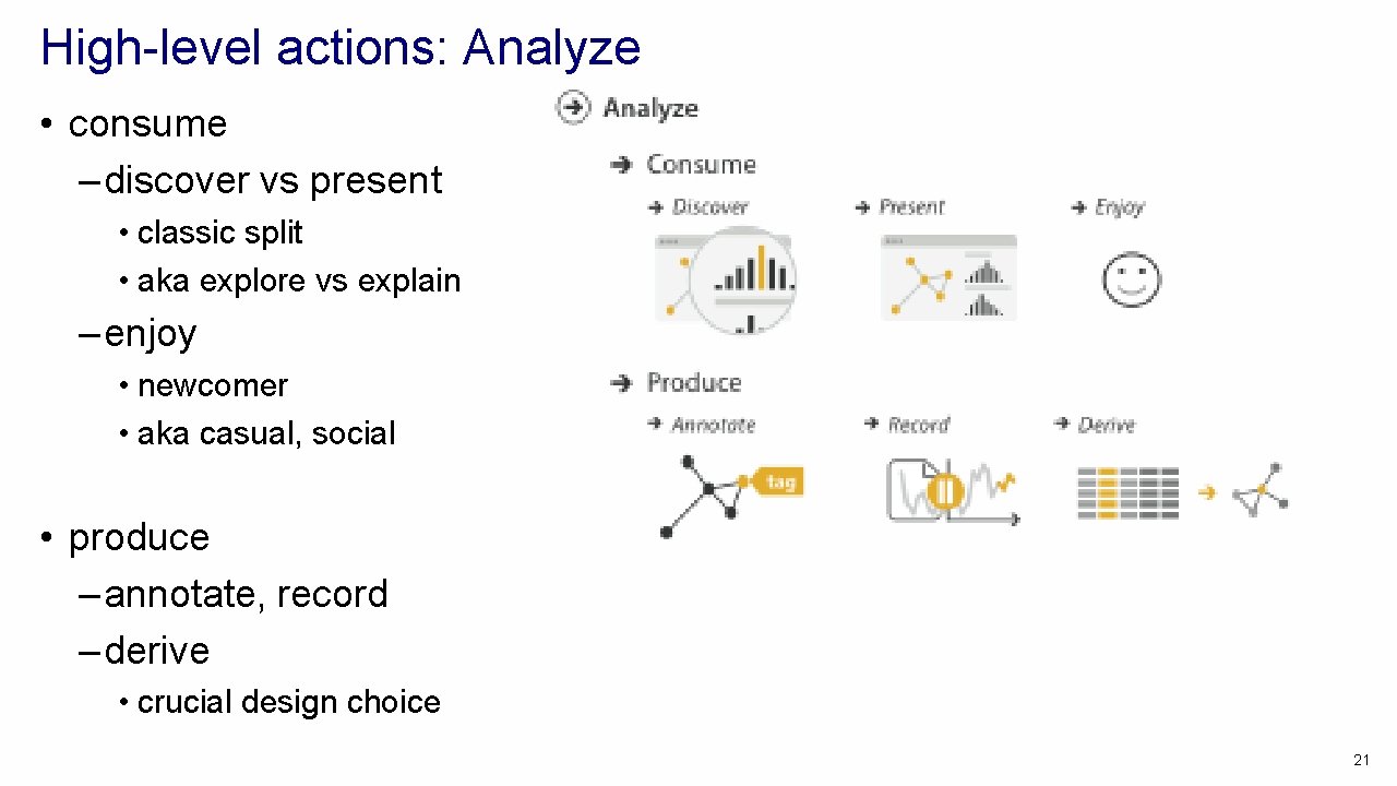 High-level actions: Analyze • consume – discover vs present • classic split • aka