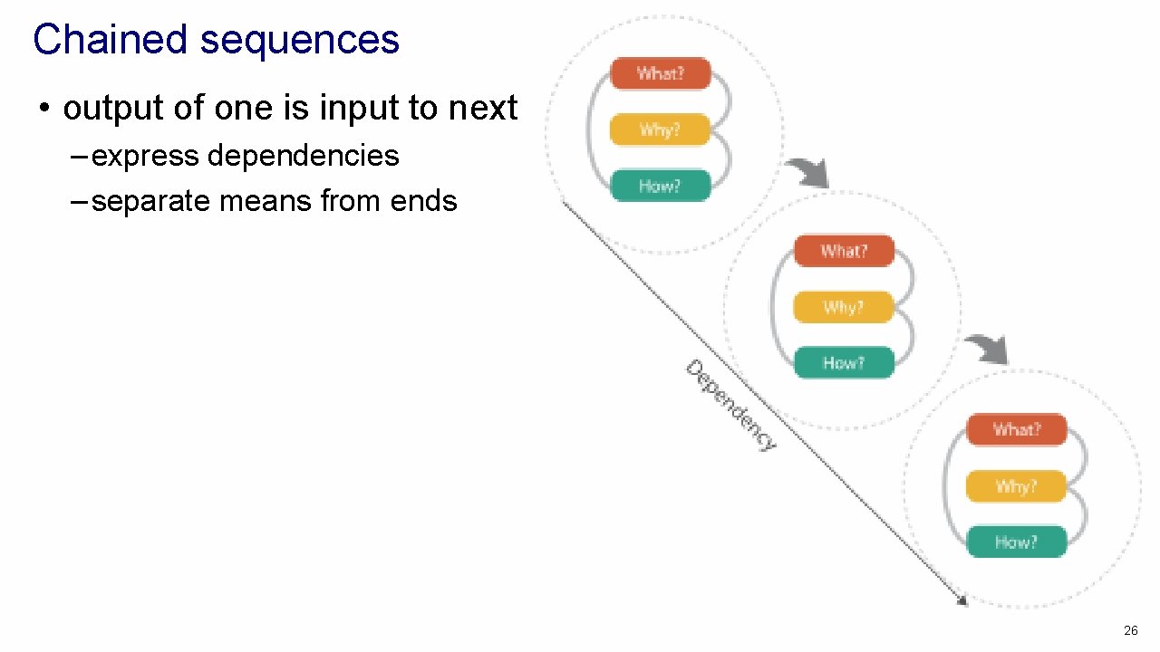 Chained sequences • output of one is input to next – express dependencies –