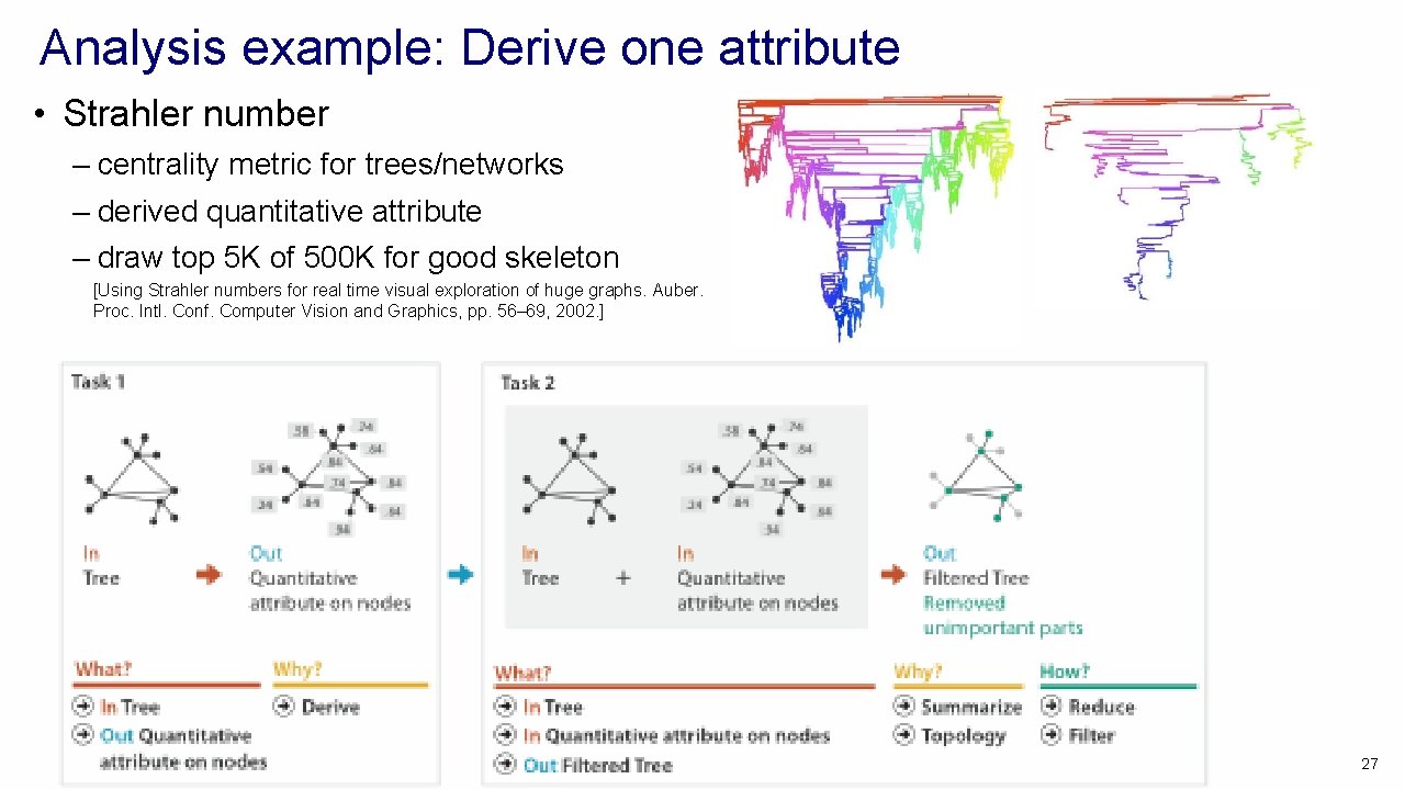 Analysis example: Derive one attribute • Strahler number – centrality metric for trees/networks –