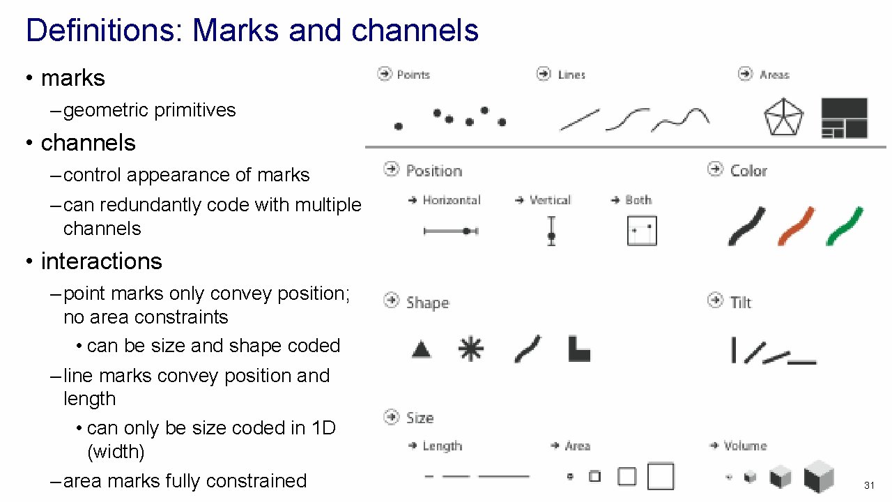 Definitions: Marks and channels • marks – geometric primitives • channels – control appearance