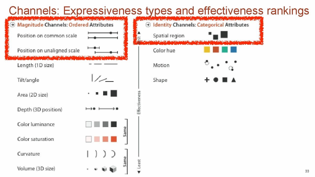 Channels: Expressiveness types and effectiveness rankings 33 