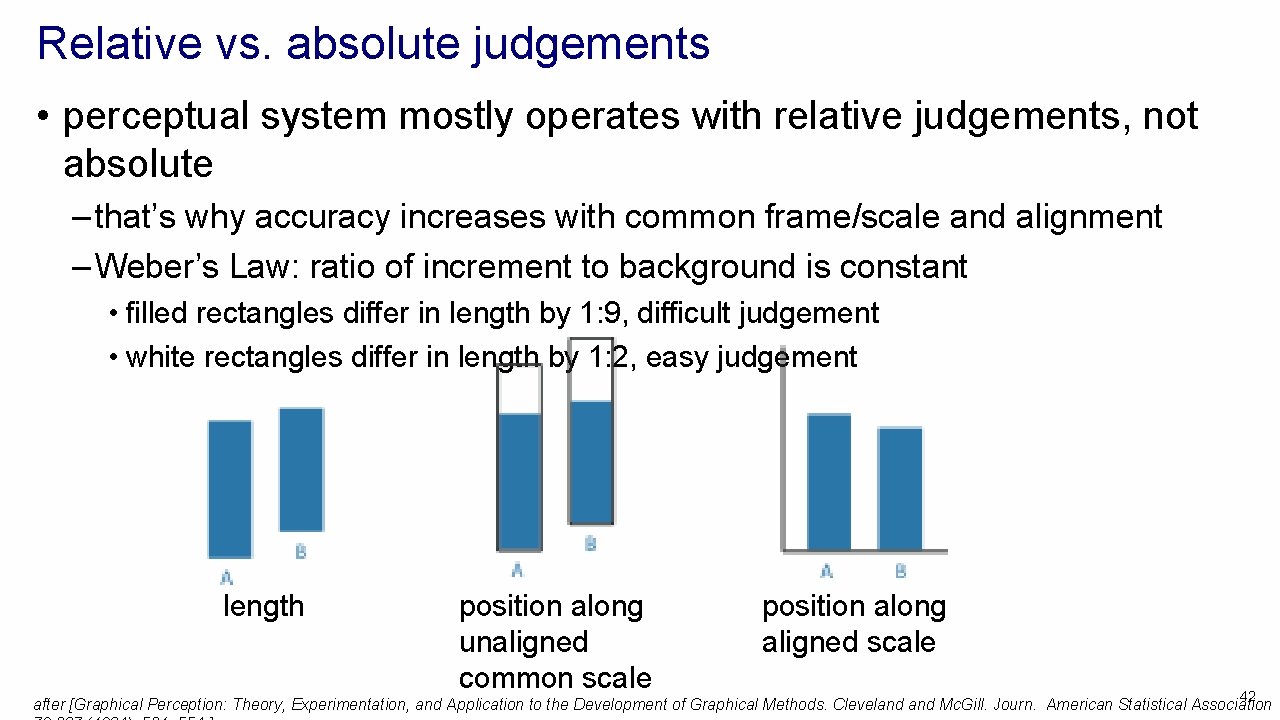 Relative vs. absolute judgements • perceptual system mostly operates with relative judgements, not absolute