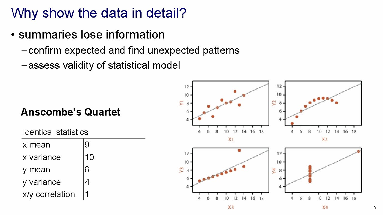 Why show the data in detail? • summaries lose information – confirm expected and