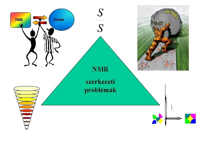 NMR Kémia NMR szerkezeti problémák 