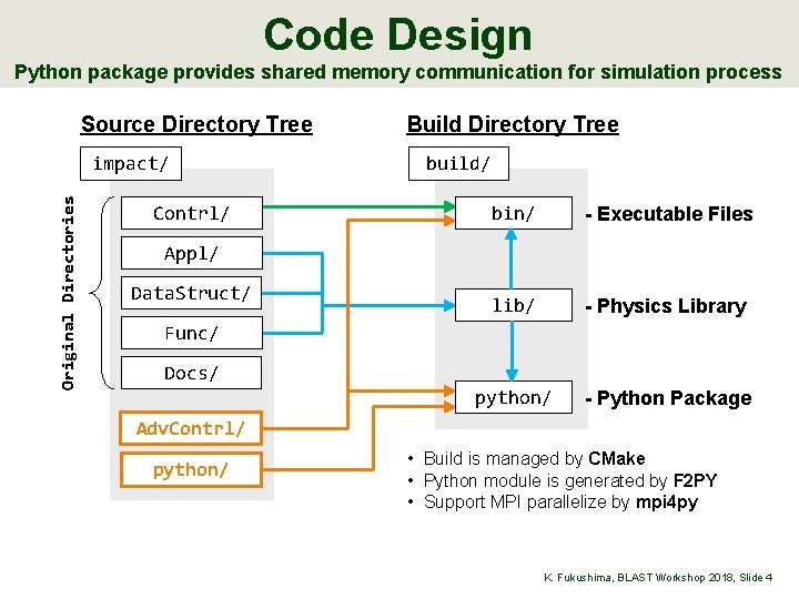 Code Design Python package provides shared memory communication for simulation process Source Directory Tree