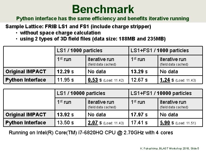 Benchmark Python interface has the same efficiency and benefits iterative running Sample Lattice: FRIB