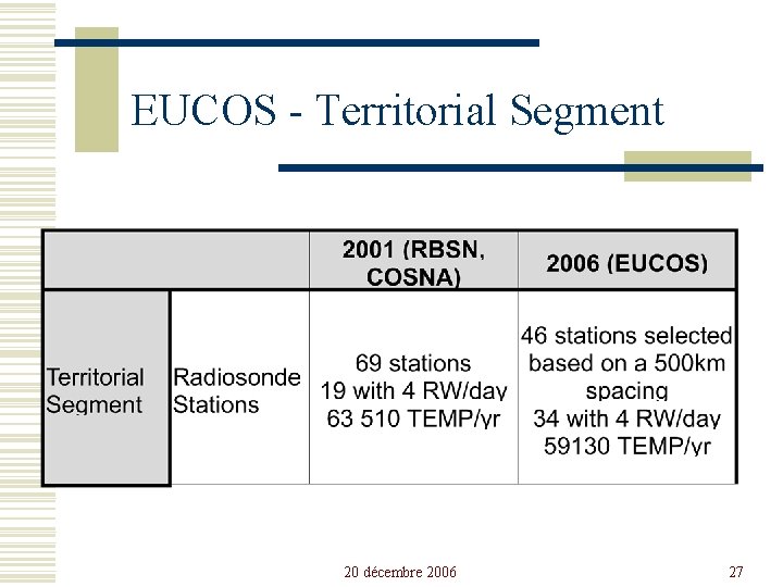 EUCOS - Territorial Segment 20 décembre 2006 27 