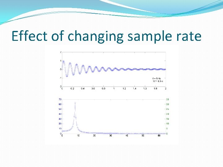 Effect of changing sample rate 