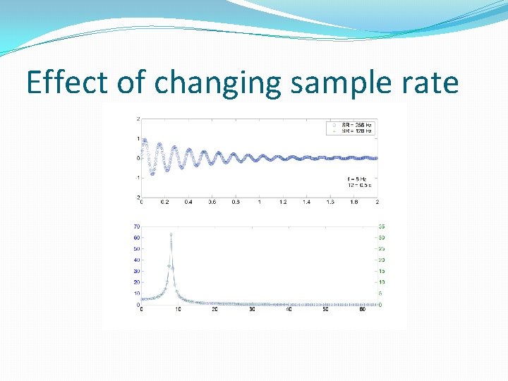 Effect of changing sample rate 