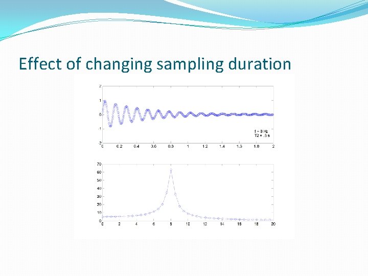 Effect of changing sampling duration 