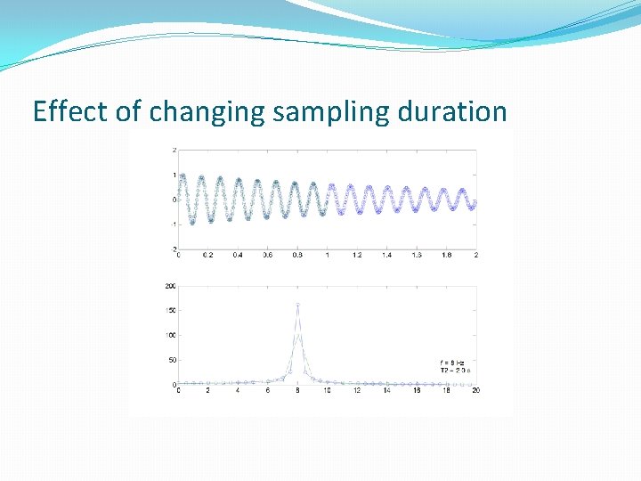 Effect of changing sampling duration 