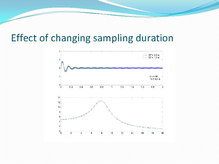 Effect of changing sampling duration 