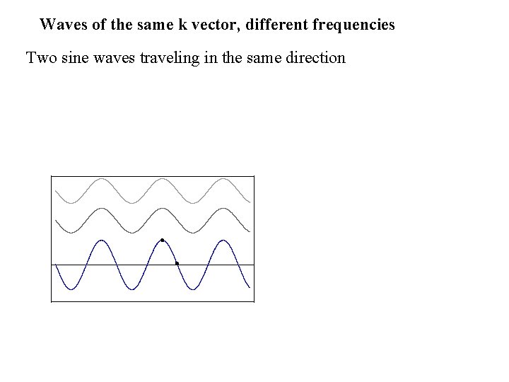 Waves of the same k vector, different frequencies Two sine waves traveling in the