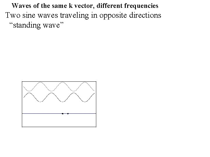 Waves of the same k vector, different frequencies Two sine waves traveling in opposite