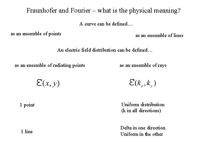 Fraunhofer and Fourier – what is the physical meaning? A curve can be defined…