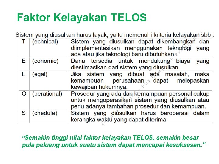 Faktor Kelayakan TELOS “Semakin tinggi nilai faktor kelayakan TELOS, semakin besar pula peluang untuk