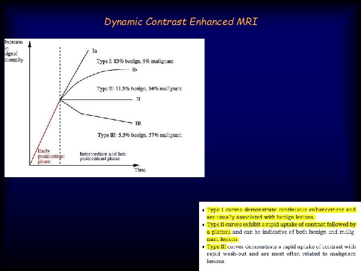 Dynamic Contrast Enhanced MRI 