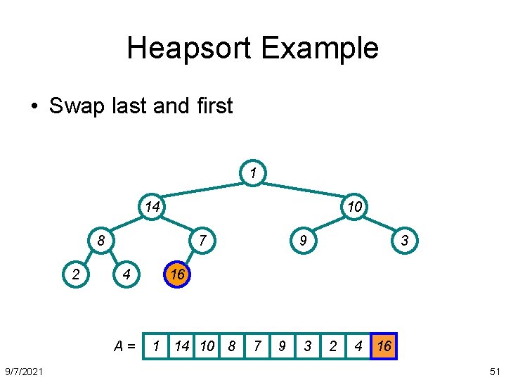 Heapsort Example • Swap last and first 1 14 10 8 2 7 4