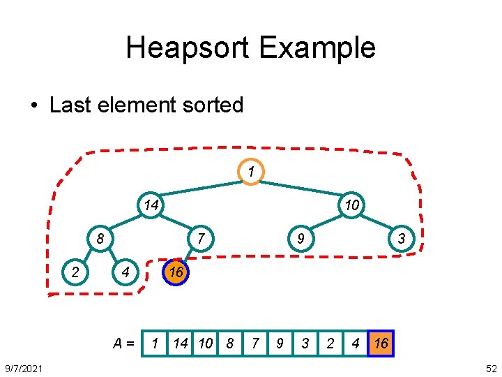 Heapsort Example • Last element sorted 1 14 10 8 2 7 4 A=
