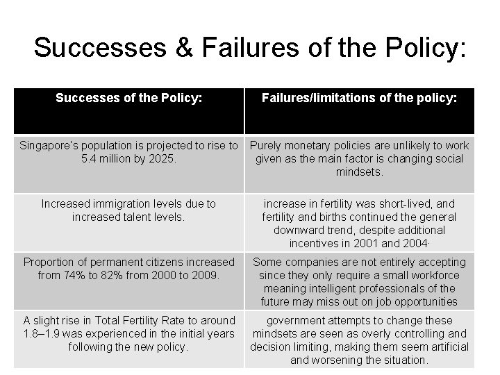 Successes & Failures of the Policy: Successes of the Policy: Failures/limitations of the policy: Successes & Failures of the Policy: Successes of the Policy: Failures/limitations of the policy: