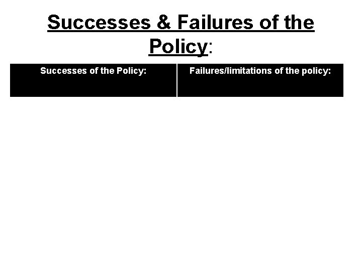 Successes & Failures of the Policy: Successes of the Policy: Failures/limitations of the policy: Successes & Failures of the Policy: Successes of the Policy: Failures/limitations of the policy: