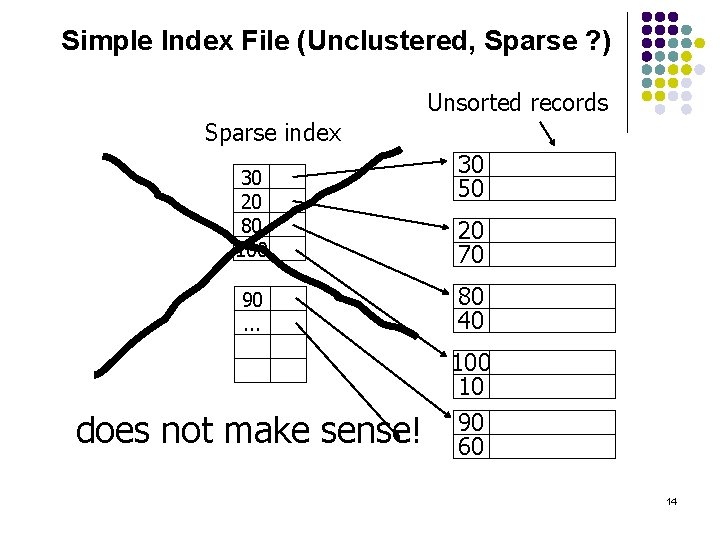 Simple Index File (Unclustered, Sparse ? ) Unsorted records Sparse index 30 20 80