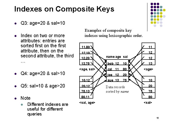 Indexes on Composite Keys l l l Q 3: age=20 & sal=10 Index on