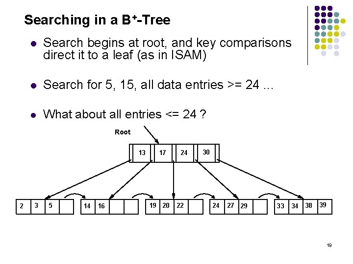 Searching in a B+-Tree l Search begins at root, and key comparisons direct it