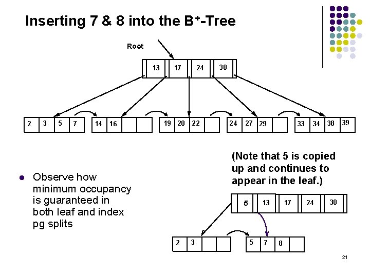 Inserting 7 & 8 into the B+-Tree Root 13 2 l 3 5 7