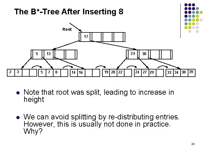 The B+-Tree After Inserting 8 Root 17 5 2 3 24 13 5 7