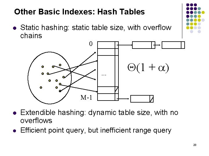 Other Basic Indexes: Hash Tables l Static hashing: static table size, with overflow chains