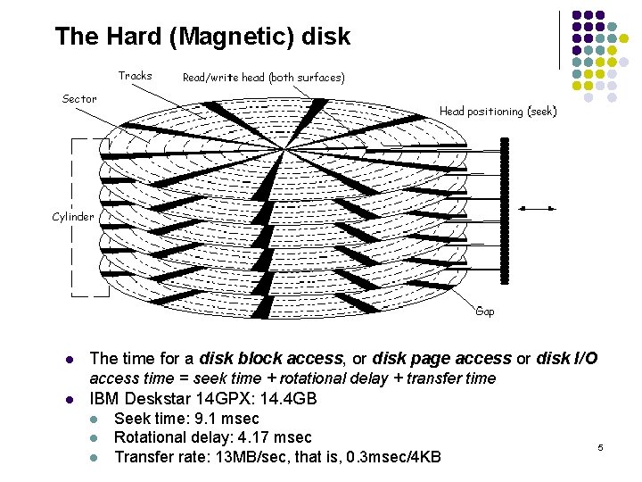 The Hard (Magnetic) disk l The time for a disk block access, or disk