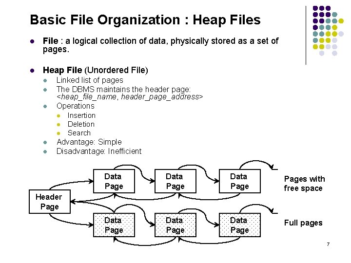 Basic File Organization : Heap Files l File : a logical collection of data,
