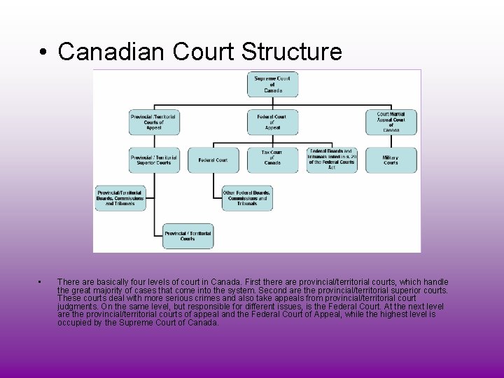  • Canadian Court Structure • There are basically four levels of court in