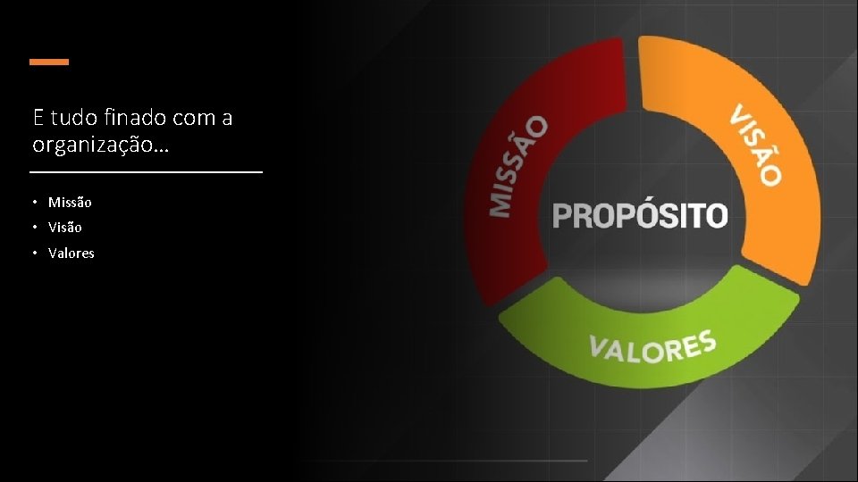 E tudo finado com a organização… • Missão • Visão • Valores 