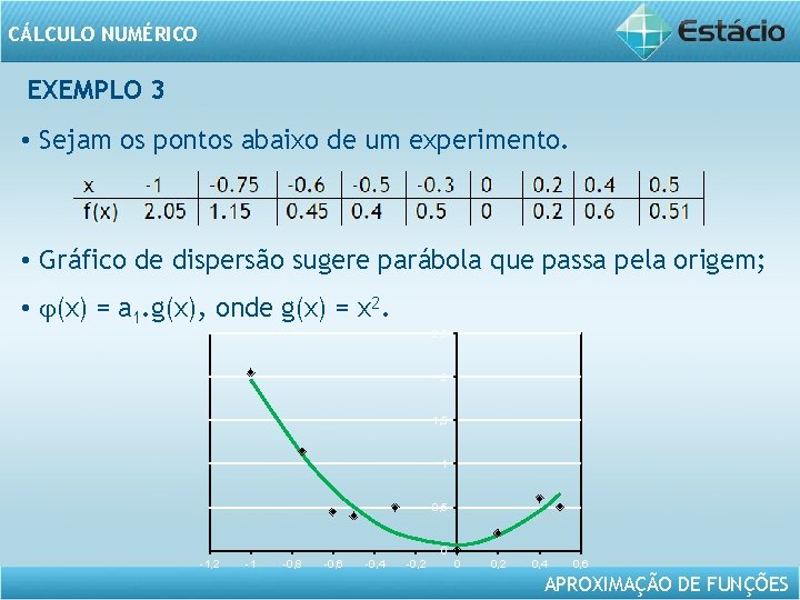 CÁLCULO NUMÉRICO EXEMPLO 3 • Sejam os pontos abaixo de um experimento. • Gráfico