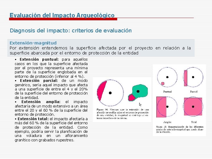 Evaluación del Impacto Arqueológico Diagnosis del impacto: criterios de evaluación Extensión-magnitud Por extensión entendemos