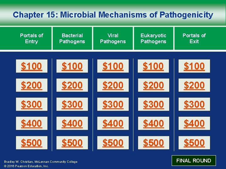 Chapter 15: Microbial Mechanisms of Pathogenicity Portals of Entry Bacterial Pathogens Viral Pathogens Eukaryotic