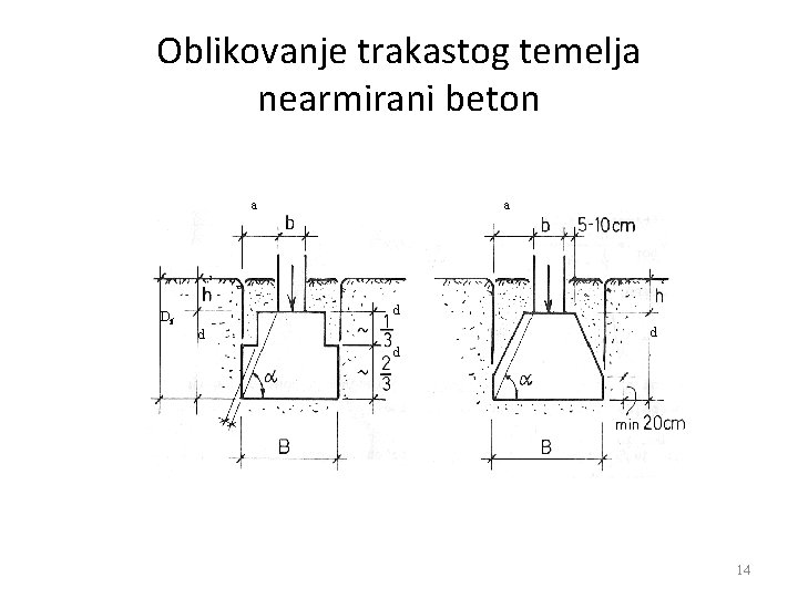 Oblikovanje trakastog temelja nearmirani beton a a z z d Df d d d