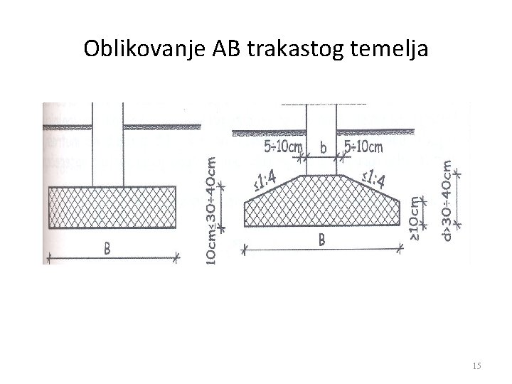 Oblikovanje AB trakastog temelja 15 