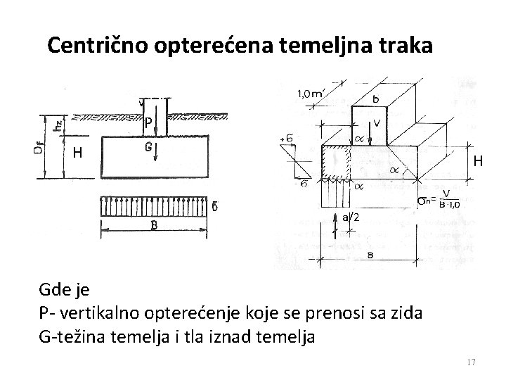 Centrično opterećena temeljna traka V P H H a/2 Gde je P- vertikalno opterećenje