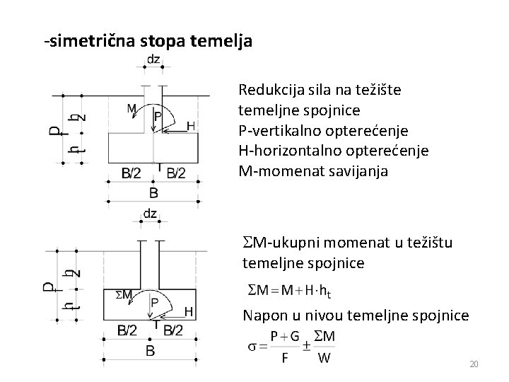 -simetrična stopa temelja Redukcija sila na težište temeljne spojnice P-vertikalno opterećenje H-horizontalno opterećenje M-momenat