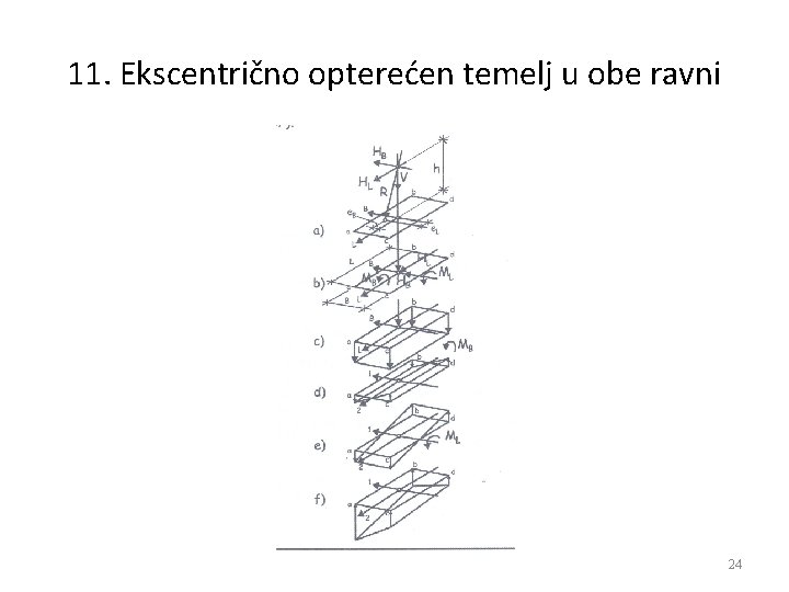 11. Ekscentrično opterećen temelj u obe ravni 24 