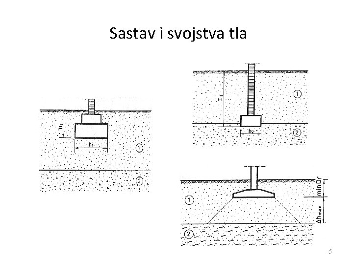 Sastav i svojstva tla 5 