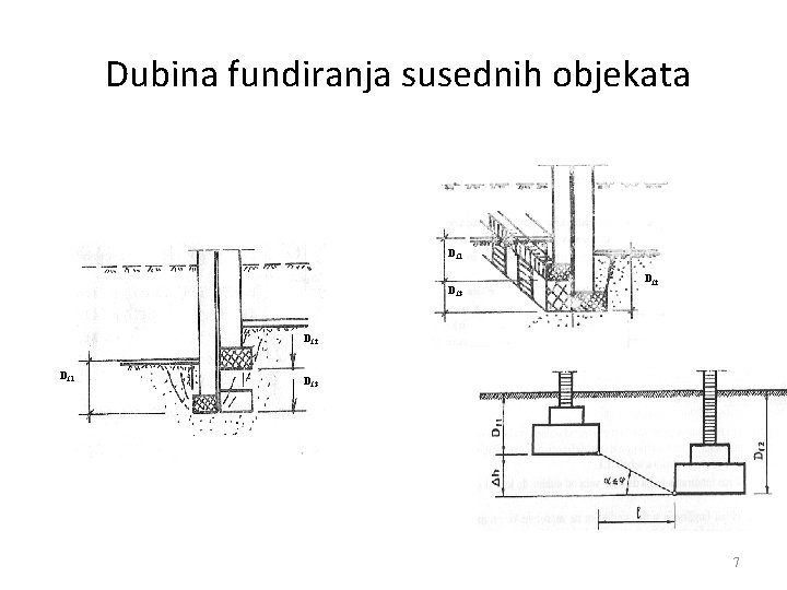 Dubina fundiranja susednih objekata Df 1 Df 3 Df 2 Df 1 Df 3