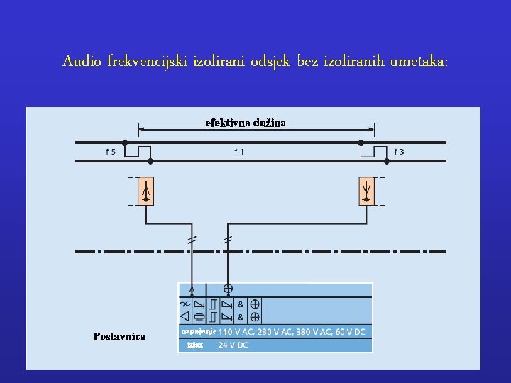 Audio frekvencijski izolirani odsjek bez izoliranih umetaka: 