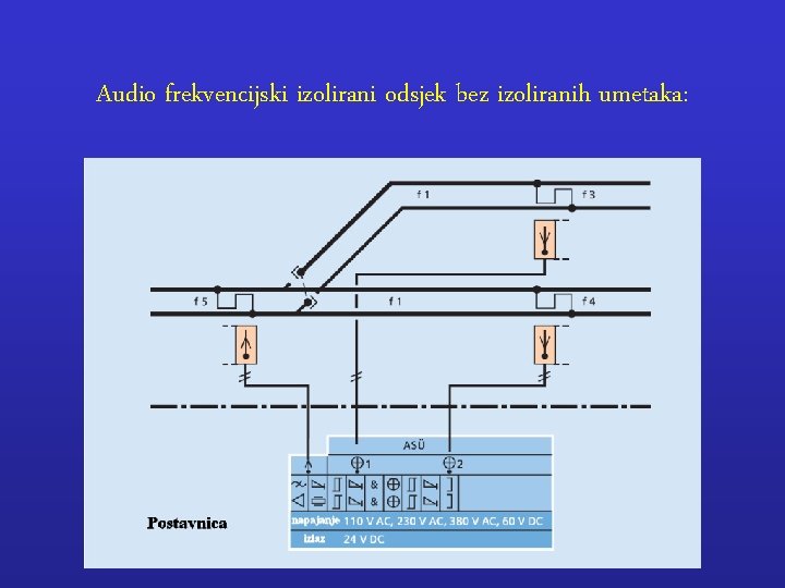 Audio frekvencijski izolirani odsjek bez izoliranih umetaka: 